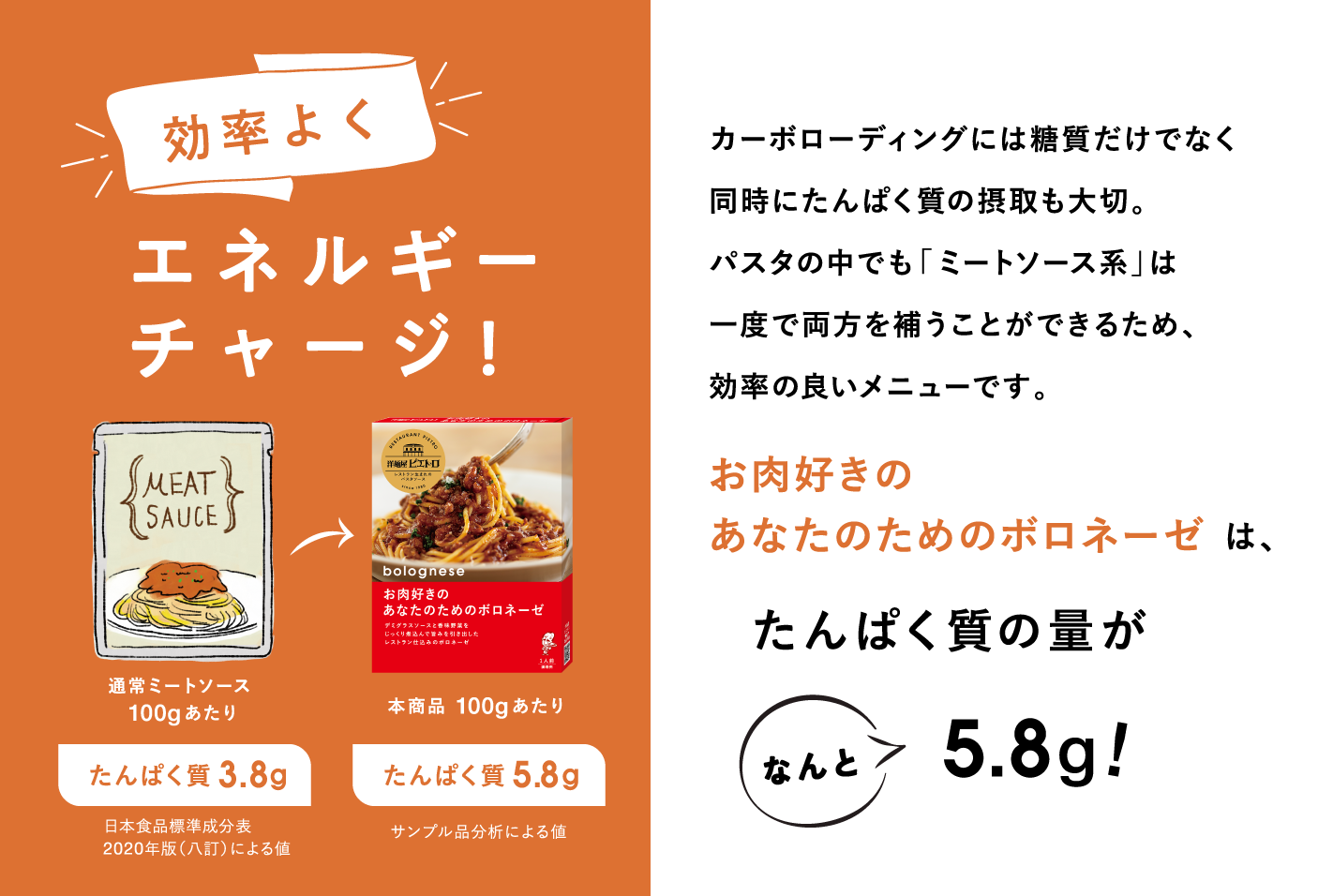 カーボローディング応援パスタセット