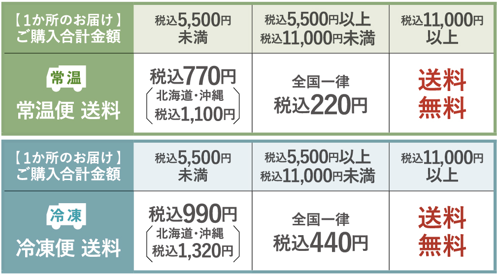 送料表